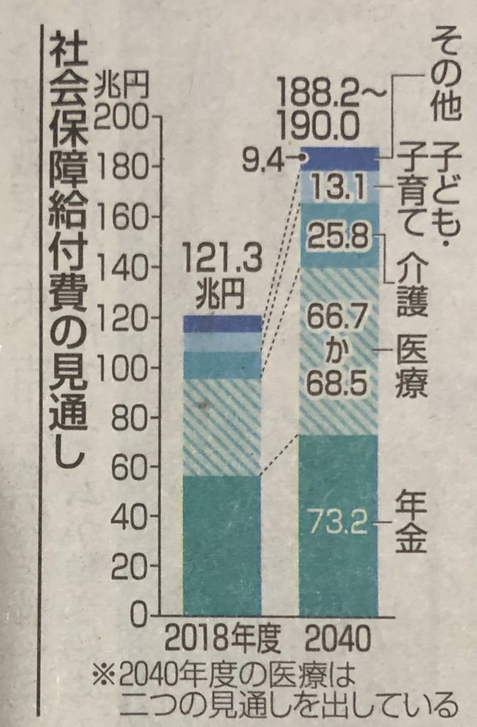 新聞のグラフィック
